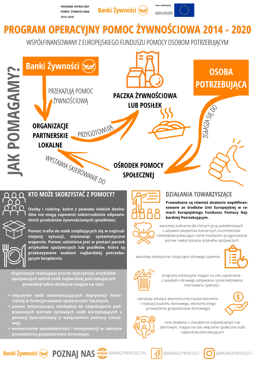 Program Operacyjny Pomoc Żywnościowa 2014-2020 Podprogram 2021 Plus